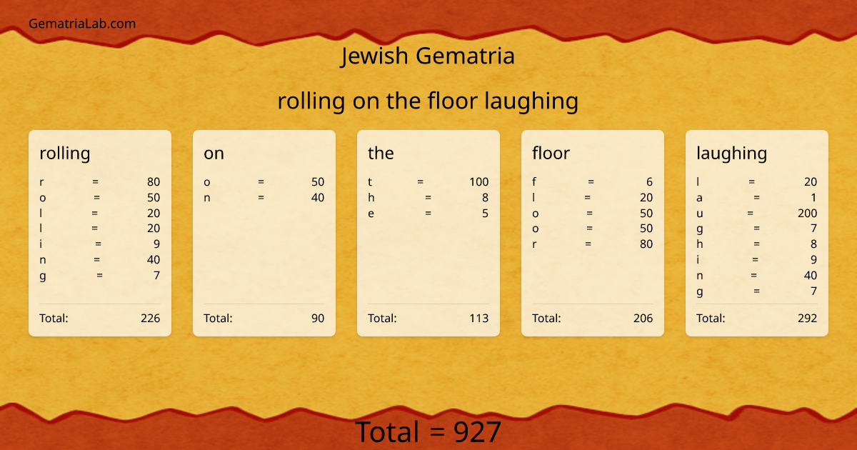 rolling on the floor laughing in jewish Gematria
